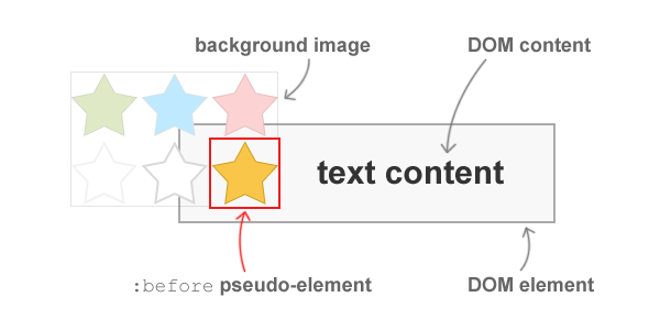 CSS Sprites
